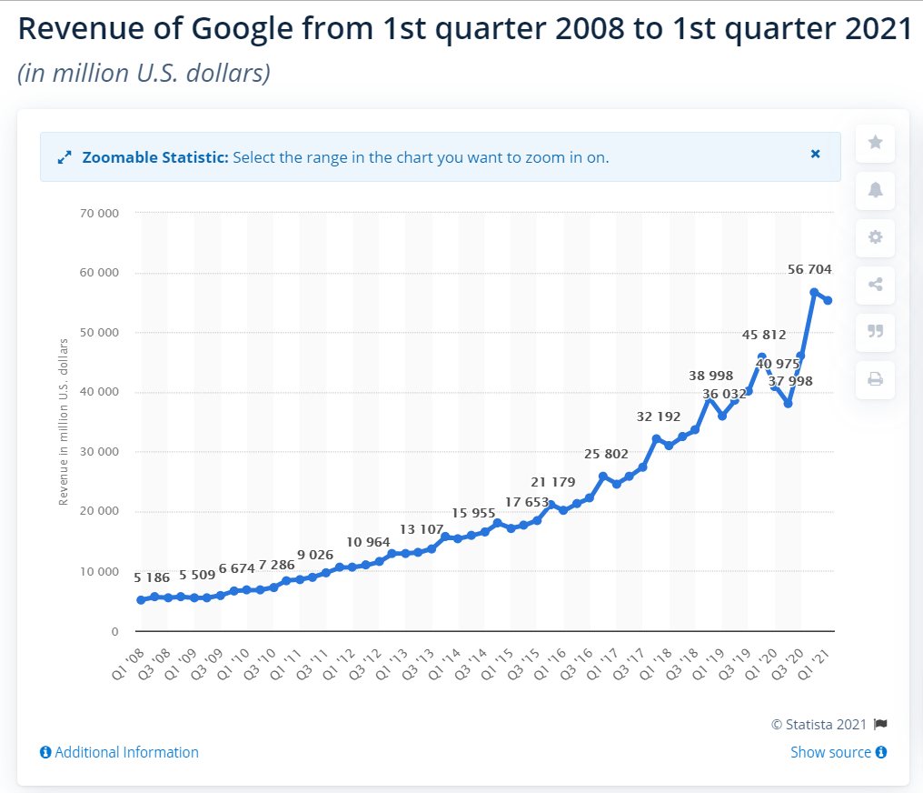 https://www.forbes.com/sites/greatspeculations/2019/12/24/is-google-advertising-revenue-70-80-or-90-of-alphabets-total-revenue/