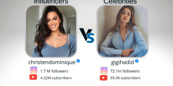 Competition in endorsements. Influencers vs. Celebrities. Who wins? How are they responding to major shifts in the marketing world?